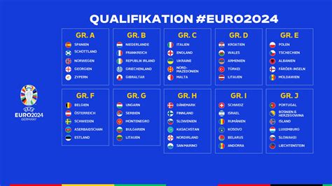 Euro 2012 qualifikation